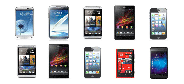 Top UK Smartphones